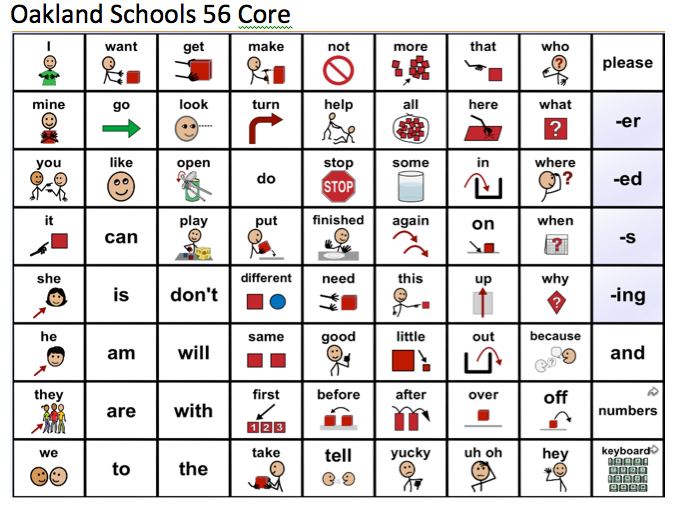 The first and most powerful strategy is the use of core vocabulary ...